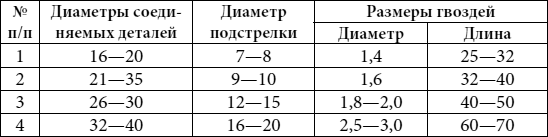 Кресла, стулья, столы, этажерки и другая плетеная мебель - i_027.png