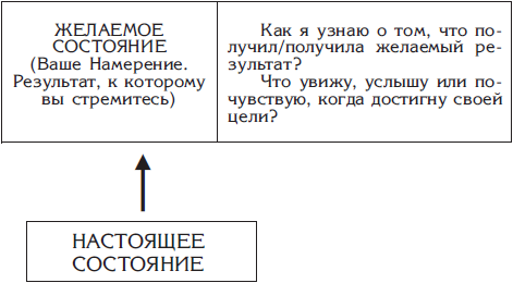 Сила Намерения. Как реализовать свои мечты и желания - i_002.png