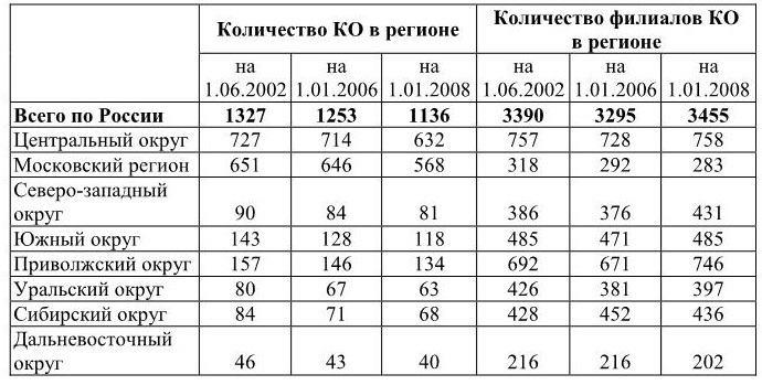 Банковское дело. Базовые операции для клиентов - b00000389.jpg