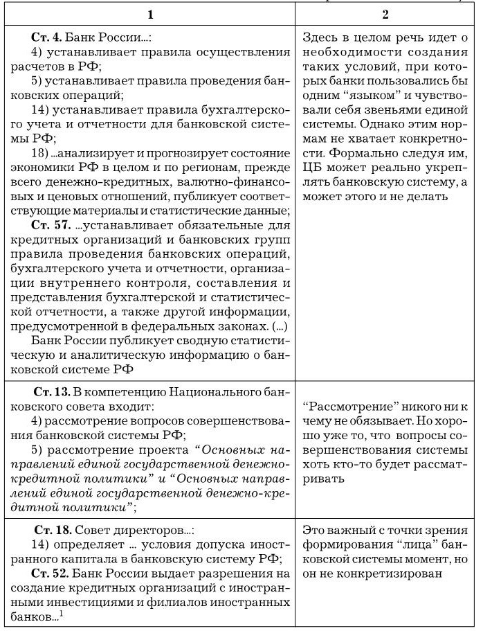 Банковское дело. Базовые операции для клиентов - img11583ac715b840149cc1b2fa29bcd216.jpg