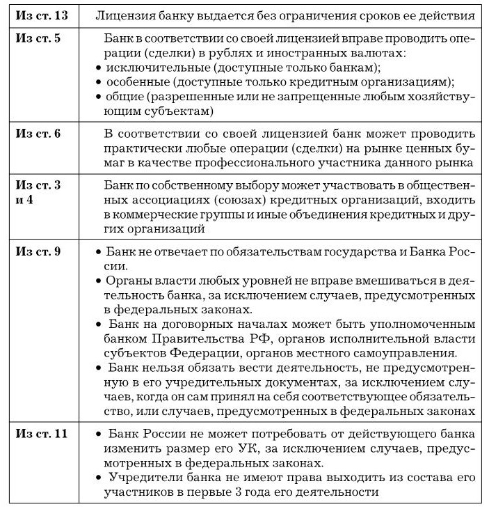 Банковское дело. Базовые операции для клиентов - imgb6164dec16ef4225baa4ce25e9673d6d.jpg