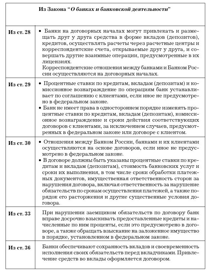 Банковское дело. Базовые операции для клиентов - imgc2ade93eeb2d454c93434fb5f03ffb06.jpg