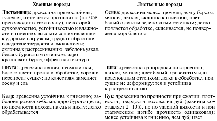 Справочник мастера столярно-плотничных работ - i_026.png