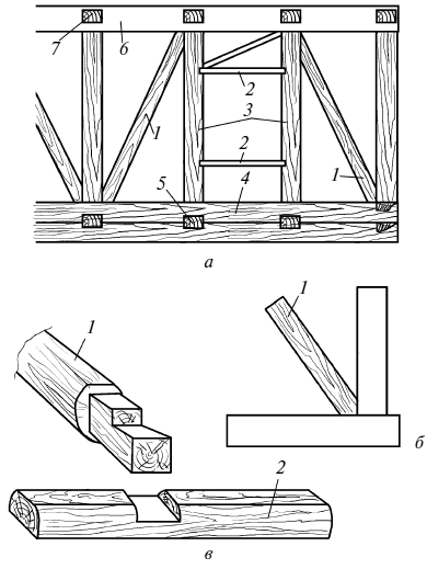 Справочник мастера столярно-плотничных работ - i_117.png
