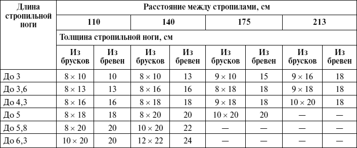 Справочник мастера столярно-плотничных работ - i_126.png