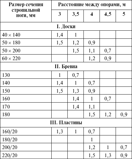 Справочник мастера столярно-плотничных работ - i_128.png