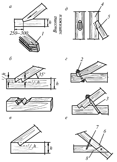 Справочник мастера столярно-плотничных работ - i_129.png