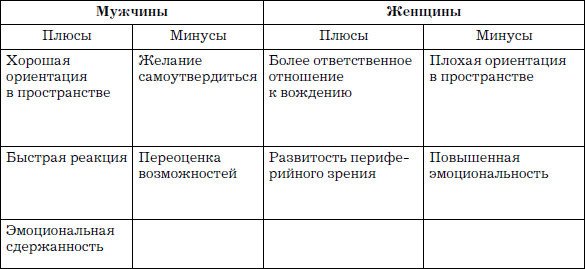 100 способов избежать аварии. Спецкурс для водителей категории В - _284.jpg