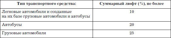 100 способов избежать аварии. Спецкурс для водителей категории В - _13.jpg