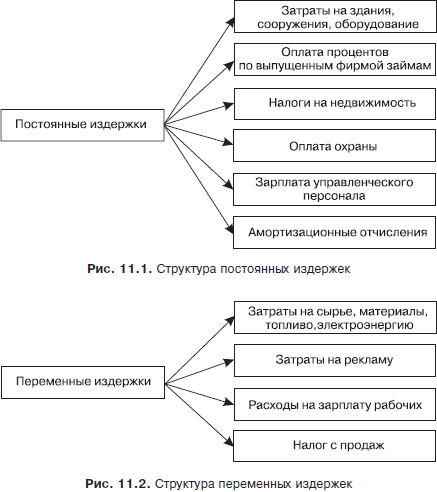 Экономическая теория. Учебник для вузов - i_032.png