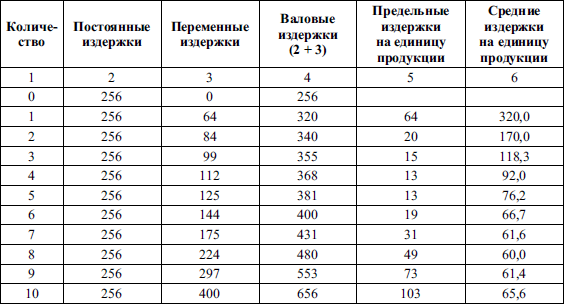 Экономическая теория. Учебник для вузов - i_035.png