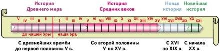 Всеобщая история. История средних веков. 6 класс - i_002.jpg
