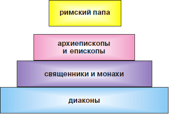 Всеобщая история. История средних веков. 6 класс - i_092.png