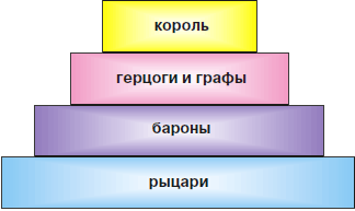Всеобщая история. История средних веков. 6 класс - i_098.png