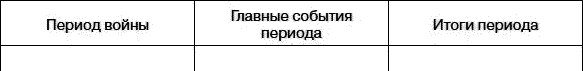 Всеобщая история. История средних веков. 6 класс - i_146.png