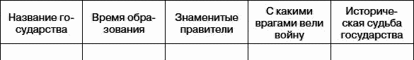 Всеобщая история. История средних веков. 6 класс - i_163.png