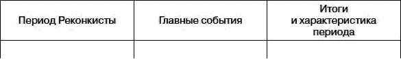 Всеобщая история. История средних веков. 6 класс - i_180.png