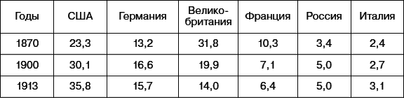 Всеобщая история. История Нового времени. 8 класс - i_066.png