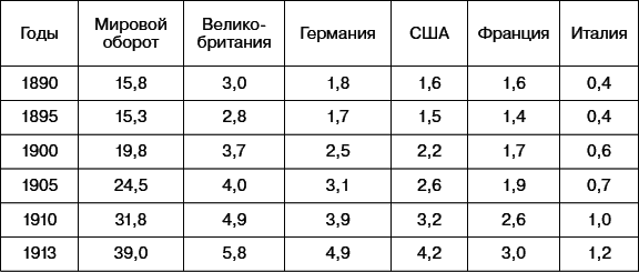 Всеобщая история. История Нового времени. 8 класс - i_067.png