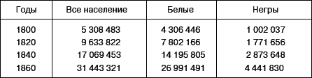 Всеобщая история. История Нового времени. 8 класс - i_121.png