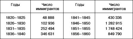 Всеобщая история. История Нового времени. 8 класс - i_122.png