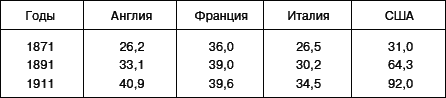Всеобщая история. История Нового времени. 8 класс - i_226.png