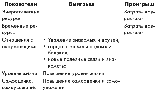 Наука делать чудеса. Авторский тренинг исполнения желаний - i_006.png