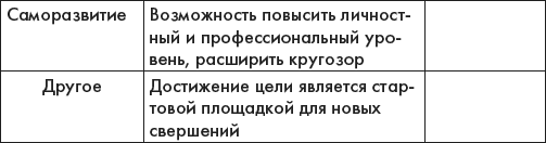 Наука делать чудеса. Авторский тренинг исполнения желаний - i_007.png