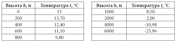 Физика - i_140.png