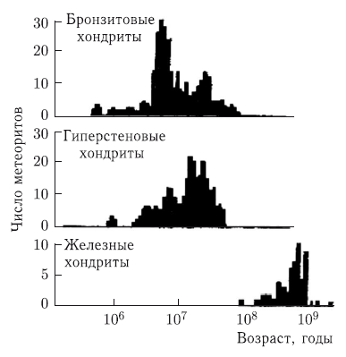 Астероидно-кометная опасность: вчера, сегодня, завтра - i_027.png