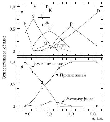 Астероидно-кометная опасность: вчера, сегодня, завтра - i_047.png