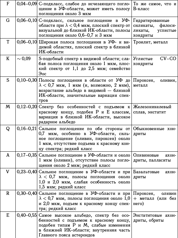 Астероидно-кометная опасность: вчера, сегодня, завтра - i_049.png