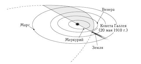 Астероидно-кометная опасность: вчера, сегодня, завтра - i_053.png