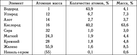 Астероидно-кометная опасность: вчера, сегодня, завтра - i_056.png