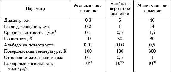 Астероидно-кометная опасность: вчера, сегодня, завтра - i_061.png