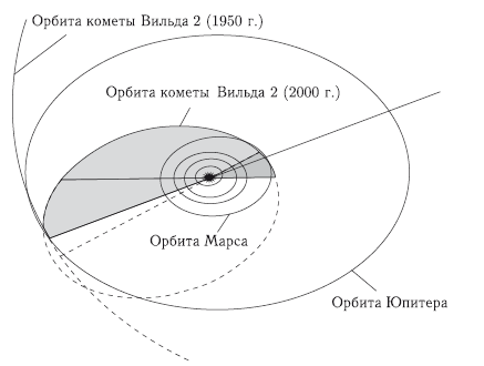 Астероидно-кометная опасность: вчера, сегодня, завтра - i_065.png