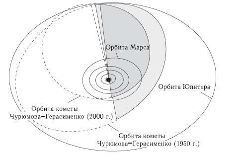 Астероидно-кометная опасность: вчера, сегодня, завтра - i_067.png
