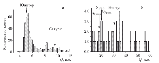 Астероидно-кометная опасность: вчера, сегодня, завтра - i_068.png