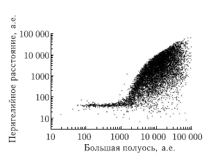Астероидно-кометная опасность: вчера, сегодня, завтра - i_072.png