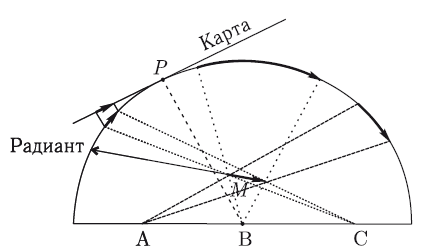 Астероидно-кометная опасность: вчера, сегодня, завтра - i_081.png