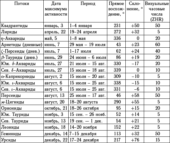 Астероидно-кометная опасность: вчера, сегодня, завтра - i_088.png