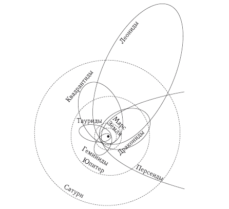 Астероидно-кометная опасность: вчера, сегодня, завтра - i_089.png