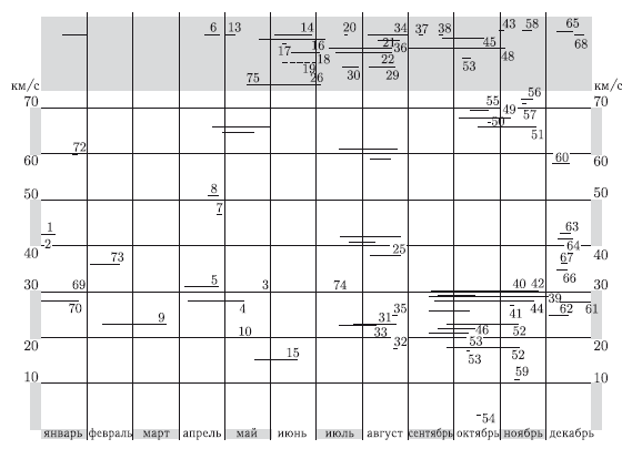 Астероидно-кометная опасность: вчера, сегодня, завтра - i_091.png