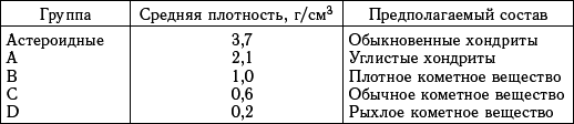 Астероидно-кометная опасность: вчера, сегодня, завтра - i_094.png