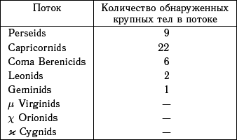 Астероидно-кометная опасность: вчера, сегодня, завтра - i_100.png