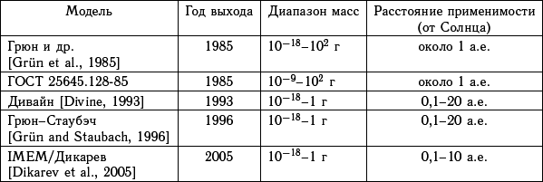 Астероидно-кометная опасность: вчера, сегодня, завтра - i_102.png