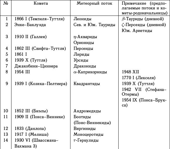Астероидно-кометная опасность: вчера, сегодня, завтра - i_104.png