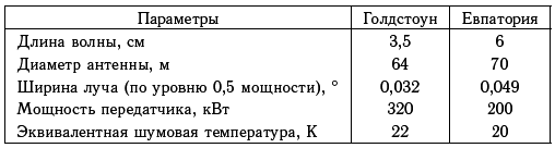 Астероидно-кометная опасность: вчера, сегодня, завтра - i_119.png