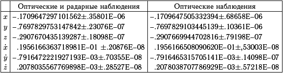 Астероидно-кометная опасность: вчера, сегодня, завтра - i_151.png