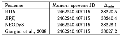 Астероидно-кометная опасность: вчера, сегодня, завтра - i_152.png
